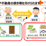 【家族信託】親が認知症になっても預金が凍結しません