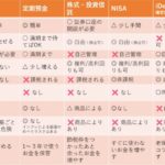 老後資金はどこに置く？6つの選択肢を徹底比較！